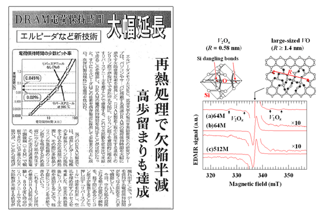 図4  DRAMのデータ保持時間延長に貢献したEDMR
