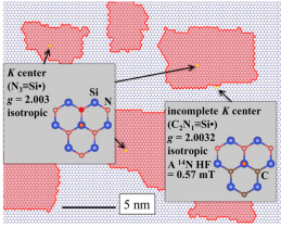 図10 窒化されたSi面4H-SiC/SiO<sub>2</sub>界面に発生する「Kセンター」と「incomplete Kセンター」