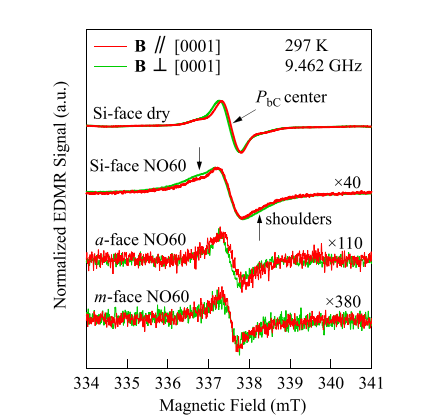 図11  <em>a</em>, <em>m</em>面4H-SiC MOSFETに対する電流検出電子スピン共鳴分光法